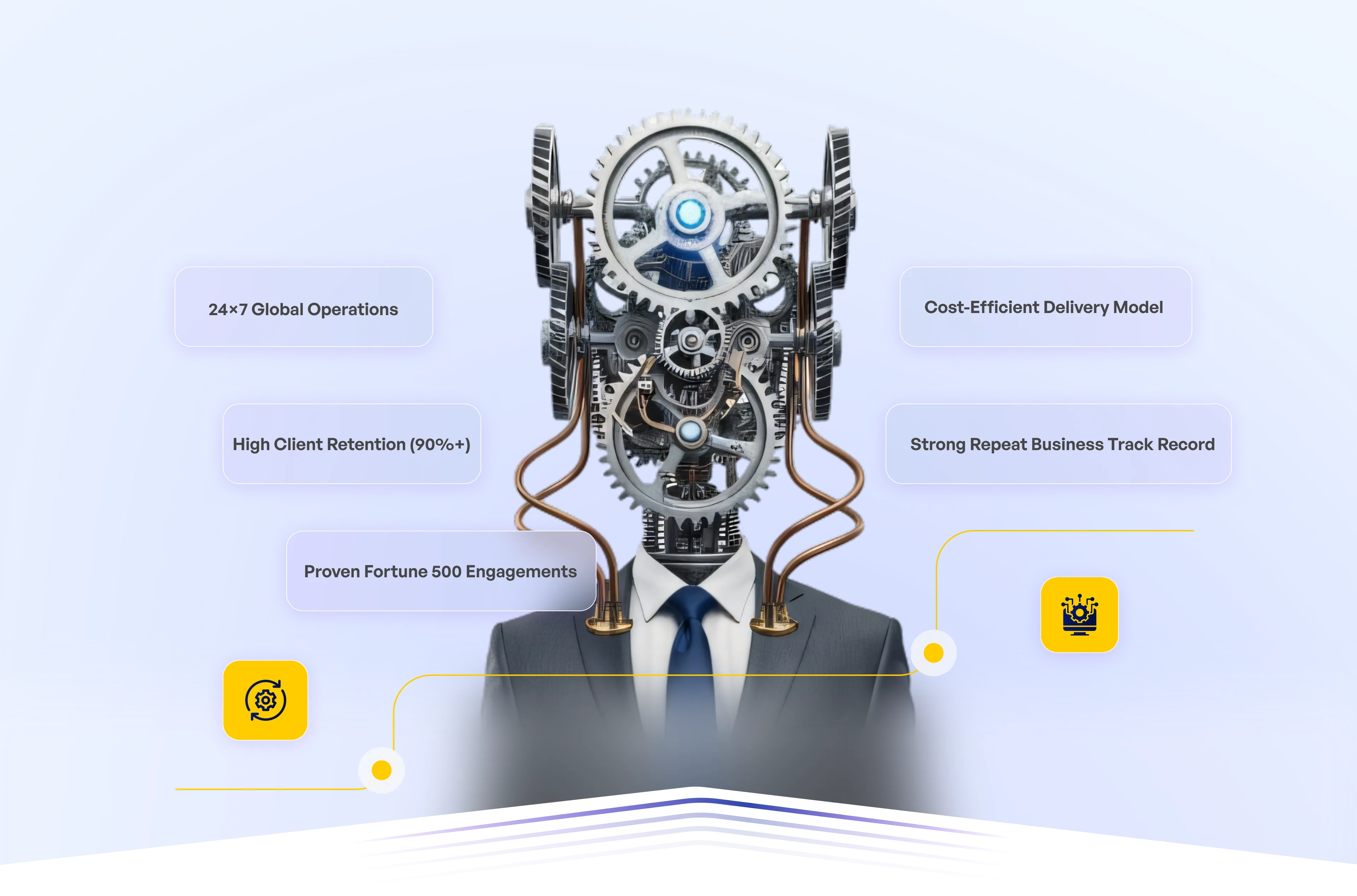 Operational Strengths